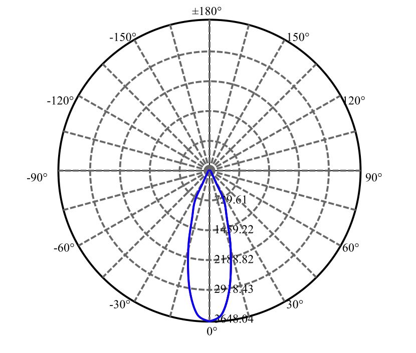 Nata Lighting Company Limited - Plastic Reflector